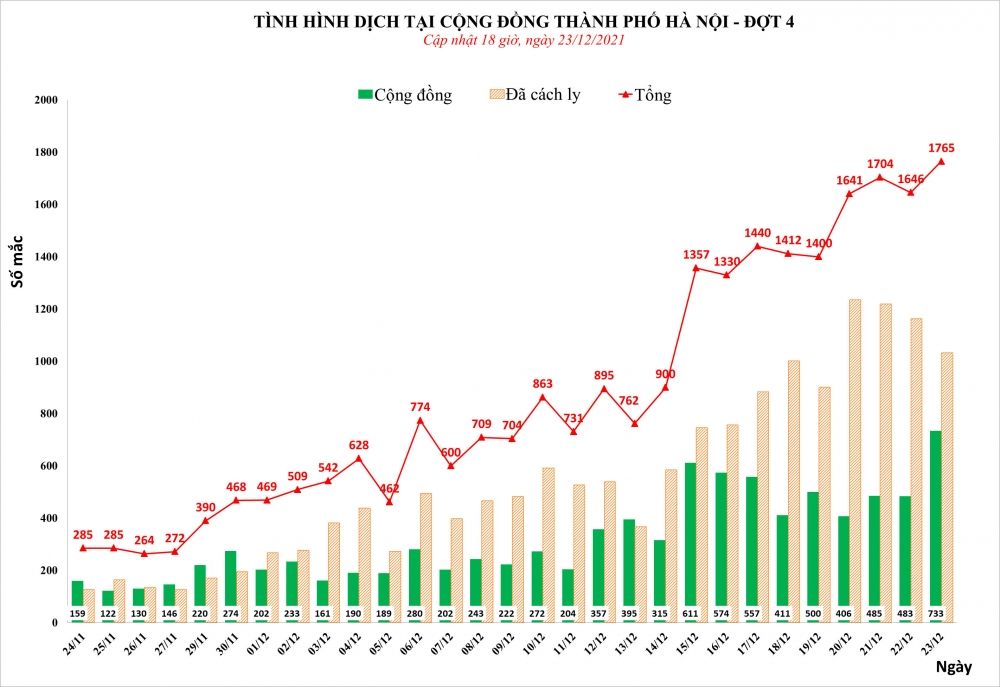 Hà Nội cần chuyển trạng thái