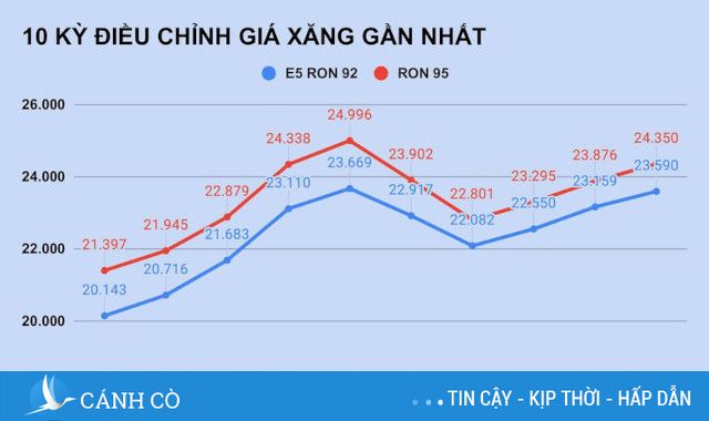 Nguyên nhân hàng loạt cây xăng treo biển hết xăng hay nghỉ bán