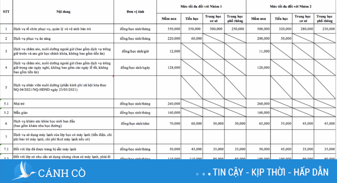Công khai các khoản thu dịch vụ giáo dục TP.HCM: Tăng cường chăm sóc và hỗ trợ học sinh trong năm học mới