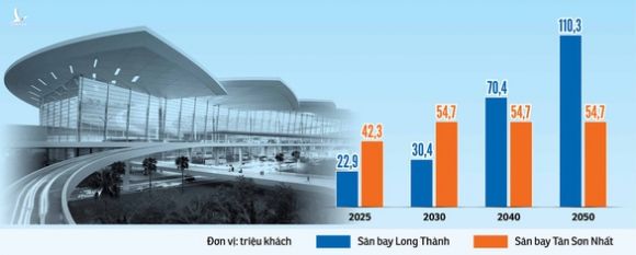 Sân bay Long Thành 4,8 tỉ USD có gì? - Ảnh 6.