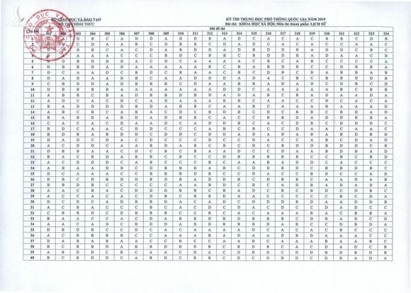 Đáp án môn sử THPT quốc gia 2019 - Ảnh 2.