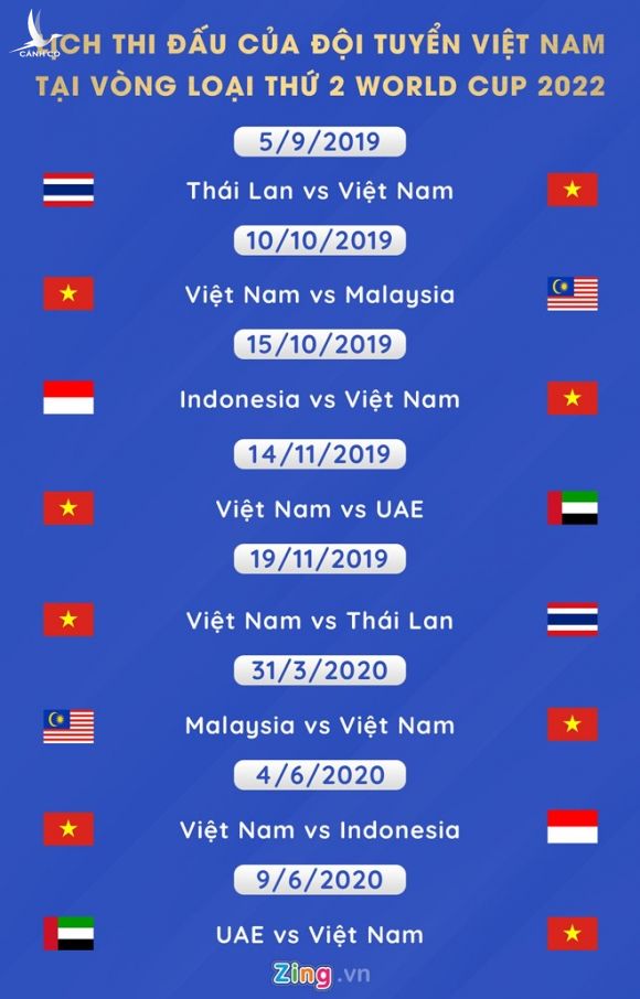 Viet Nam doi dau Thai Lan trong tran mo man vong loai World Cup 2022 hinh anh 2 