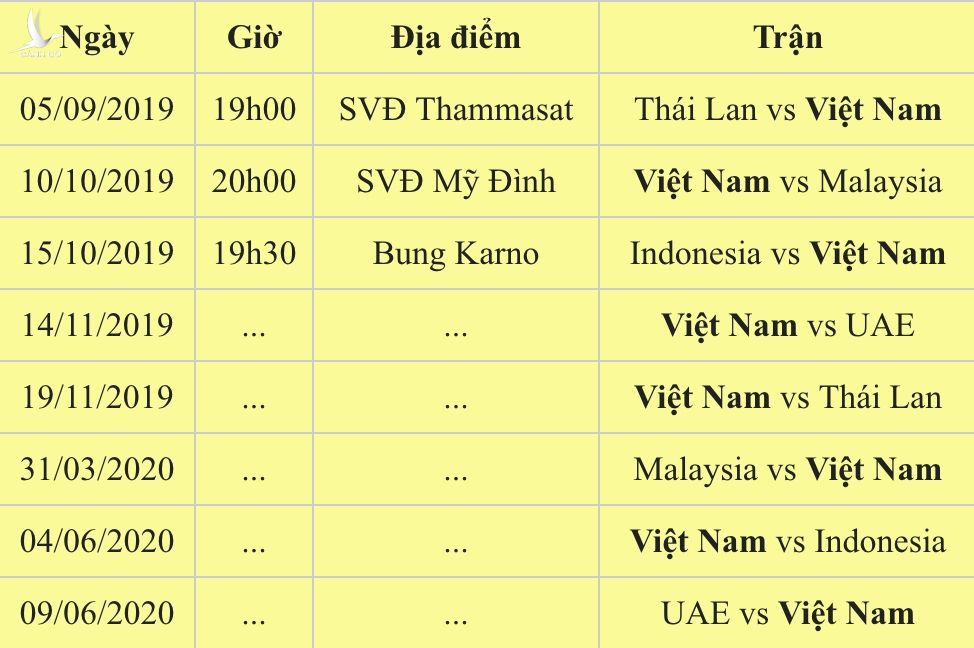 Lịch thi đấu của đội tuyển Việt Nam tại vòng loại World Cup 2022 khu vực châu Á. 