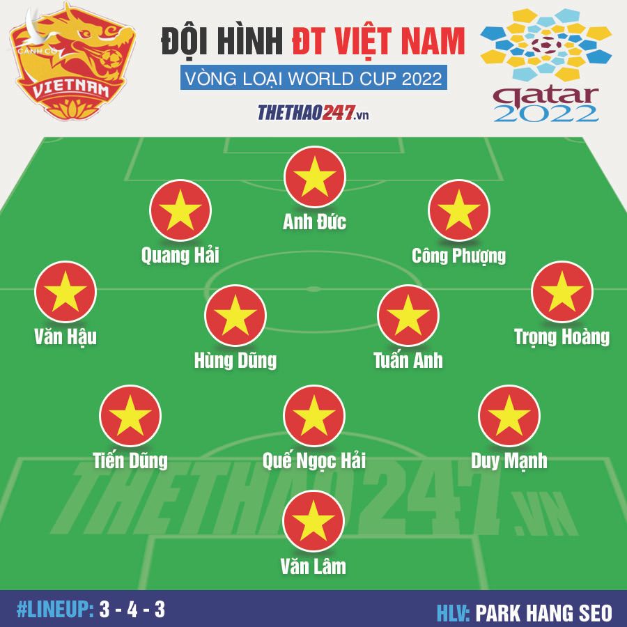 doi-hinh-11-ngoi-sao-dt-viet-nam-chinh-phuc-vl-world-cup-20221560239927