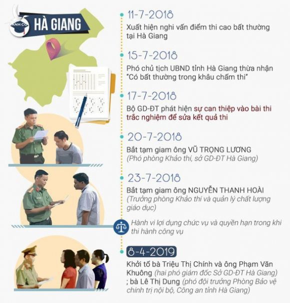 107 thí sinh được nâng điểm trong vụ gian lận thi cử tại Hà Giang - Ảnh 4.