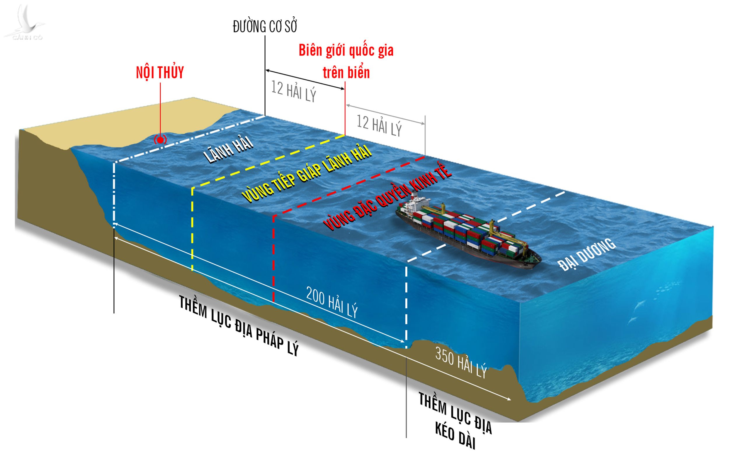 Các vùng biển của một quốc gia ven biển theo quy định luật pháp quốc tế. Infographic: Quang Huy