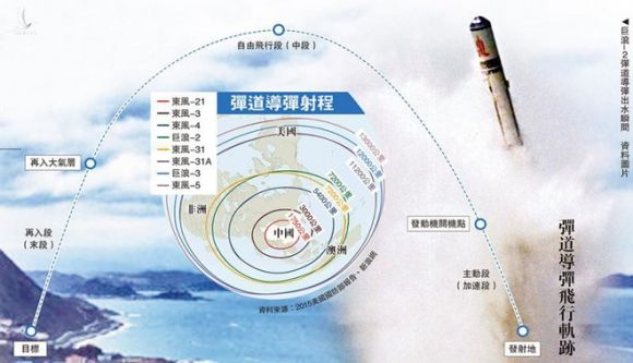 Poseidon: Vũ khí bí mật giúp Mỹ tàn sát tàu ngầm Trung Quốc ở Thái Bình Dương? - Ảnh 1.