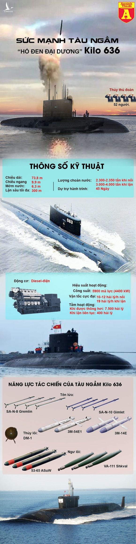 Tàu ngầm Kilo 636 mạnh cỡ nào mà khiến các nước phát thèm? - Ảnh 2.