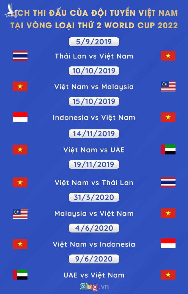 Lịch thi đấu vòng loại World Cup 2022 của tuyển Việt Nam. Đồ họa: Minh Phúc. 