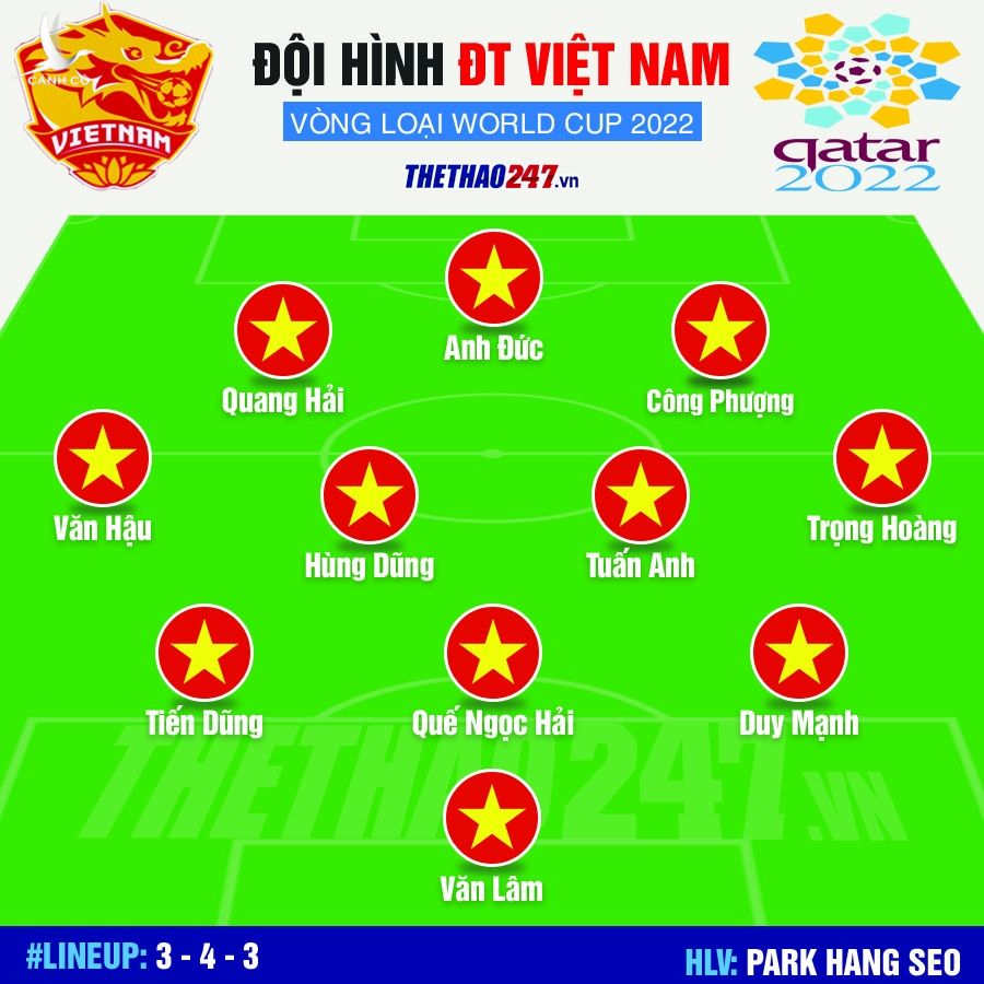 Dự đoán đội hình Việt Nam