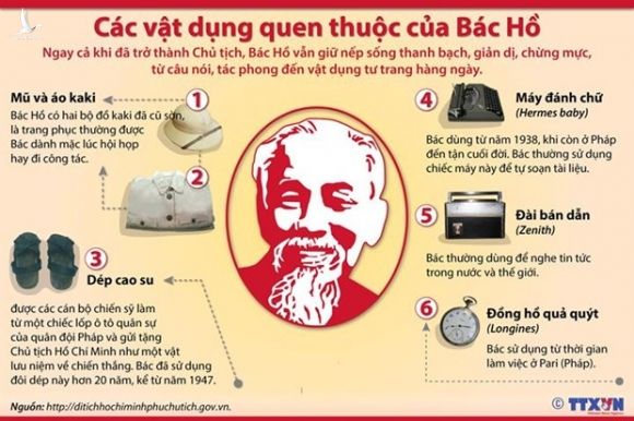 Hoc tap Chu tich Ho Chi Minh - Tam guong lon ve su neu guong hinh anh 5