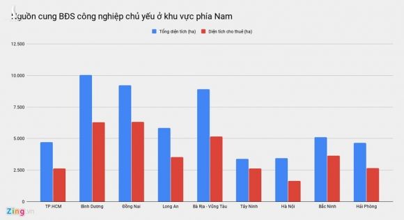 Bat dong san cong nghiep Viet 'nong' vi loat nha may roi Trung Quoc hinh anh 3 