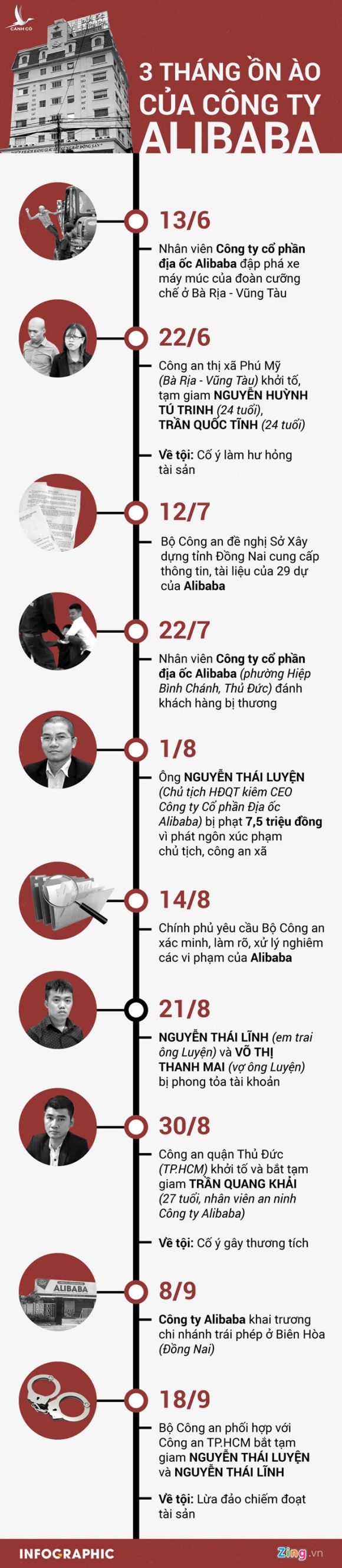 Cong an TP.HCM: Du tai lieu chung minh Chu tich HDQT Alibaba lua dao hinh anh 3 