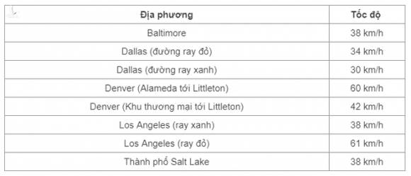 Tàu metro Nhổn - Ga Hà Nội chạy trung bình 35km/h nhưng đây là lý do bạn không thể phàn nàn tại sao nó chậm thế - Ảnh 5.