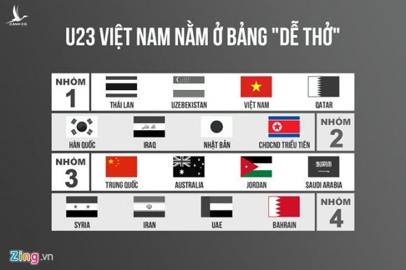 Viet Nam cung bang CHDCND Trieu Tien o VCK U23 chau A 2020 hinh anh 11 