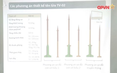 Buoc phat trien cua chuong trinh ten lua noi dia Viet Nam