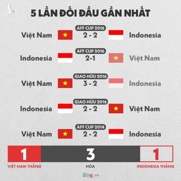 HLV Indonesia: ‘Toi biet ca diem tot va han che cua cau thu Viet Nam’ hinh anh 2 