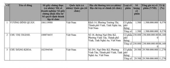 "dai gia kim cuong" chu dang khoa bi phat vi ban xang kem chat luong hinh anh 2