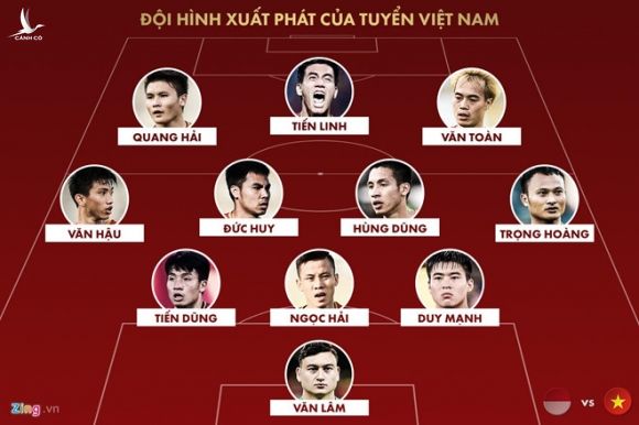 Indonesia vs Viet Nam: Tien Linh da cam thay Cong Phuong hinh anh 1 