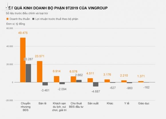 Vingroup lo gan 4.700 ty dong vi san xuat oto, dien thoai hinh anh 3 