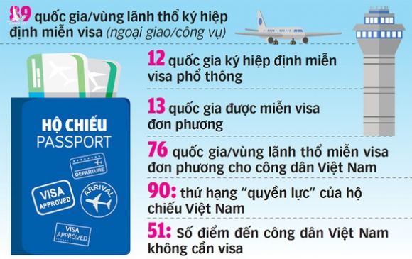 Làm sao để hộ chiếu người Việt quyền lực hơn? - Ảnh 4.