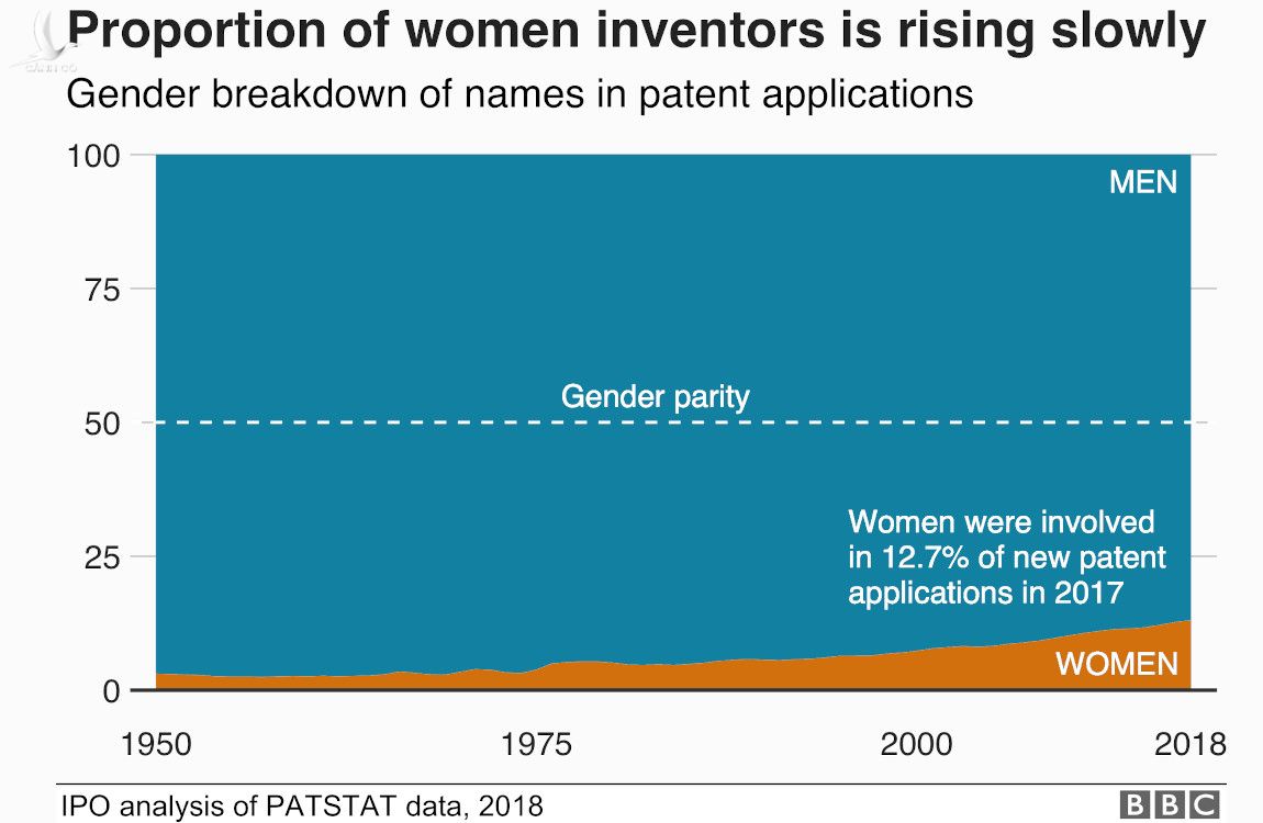women_inventors_share_area_chart_2018-optimised-nc