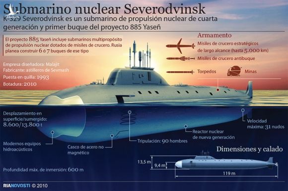 Vì sao tàu ngầm Nga dễ dàng qua mặt NATO ở ngay sân sau của Mỹ? - Ảnh 4.