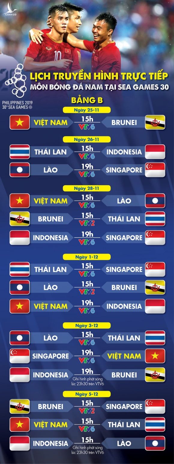 Lịch trực tiếp U22 Việt Nam và các đội ở bảng B SEA Games 2019 - Ảnh 1.