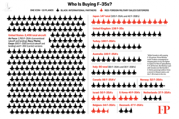 Bán vung vãi nhưng Mỹ vẫn kê cao gối mà ngủ: F-35 không thể bị đánh cắp công nghệ? - Ảnh 5.