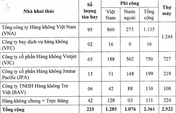 Nghịch lý có thật, bỏ tỷ USD mua tàu bay nhưng chưa có người lái
