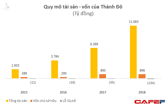 Khoản nợ phải trả hơn 10.000 tỷ đồng của chủ đầu tư Cocobay gồm những gì? - Ảnh 1. Khoản nợ phải trả hơn 10.000 tỷ đồng của chủ đầu tư Cocobay gồm những gì? - Ảnh 1.