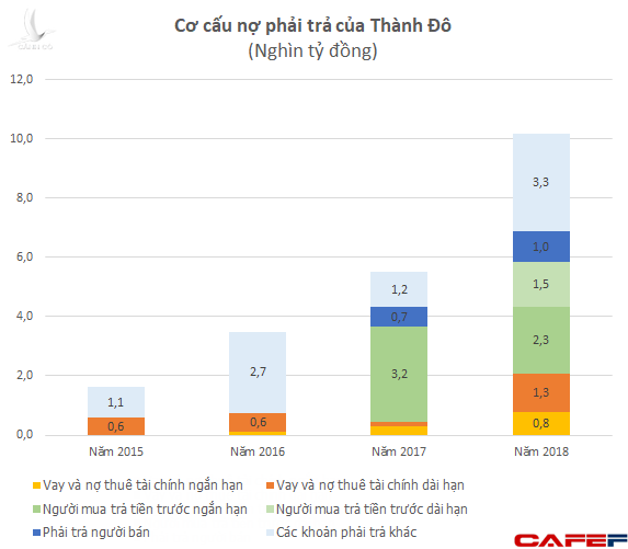 Khoản nợ phải trả hơn 10.000 tỷ đồng của chủ đầu tư Cocobay gồm những gì? - Ảnh 2. Khoản nợ phải trả hơn 10.000 tỷ đồng của chủ đầu tư Cocobay gồm những gì? - Ảnh 2.