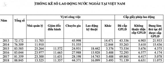 Người Trung Quốc chiếm hơn 30% số người nước ngoài nhập cảnh vào Việt Nam - ảnh 1