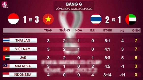 Truc tiep Malaysia vs Thai Lan vong loai World Cup 2022 hinh anh 1