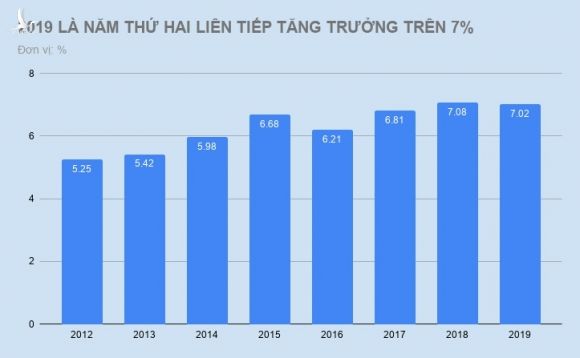 Thu tuong dan cau noi cua Tran Hung Dao khi ban tru cot phat trien hinh anh 2 2019_LA_NAM_THU_HAI_LIEN_TIEP_TANG_TRUONG_TREN_7_.jpg