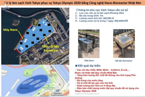 Công nghệ ở sông Tô Lịch cũng làm sạch vịnh Tokyo phục vụ Olympic 2020