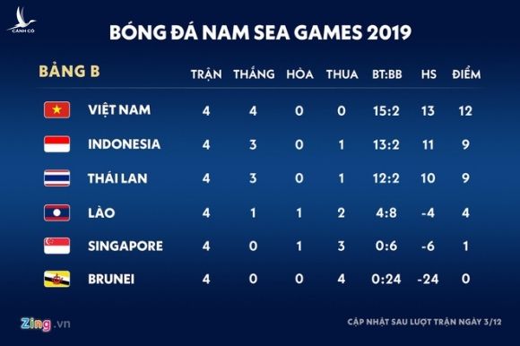 HLV Singapore: 'U22 Viet Nam se vao chung ket SEA Games 30' hinh anh 2 