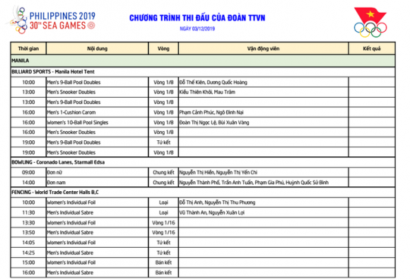 Lịch thi đấu SEA Games 30 ngày 3/12: Cuộc đua căng thẳng của U22 Việt Nam - Ảnh 1.