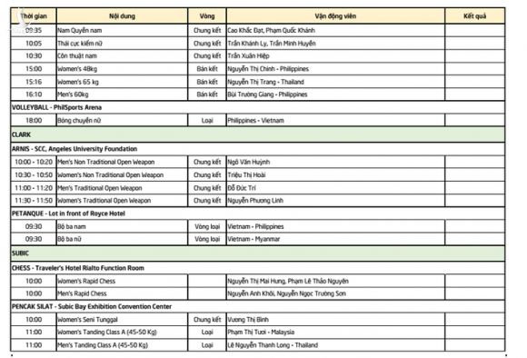 Lịch thi đấu SEA Games 30 ngày 3/12: Cuộc đua căng thẳng của U22 Việt Nam - Ảnh 3.