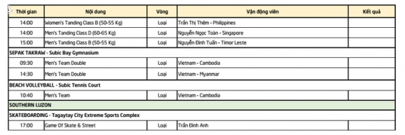 Lịch thi đấu SEA Games 30 ngày 3/12: Cuộc đua căng thẳng của U22 Việt Nam - Ảnh 4.