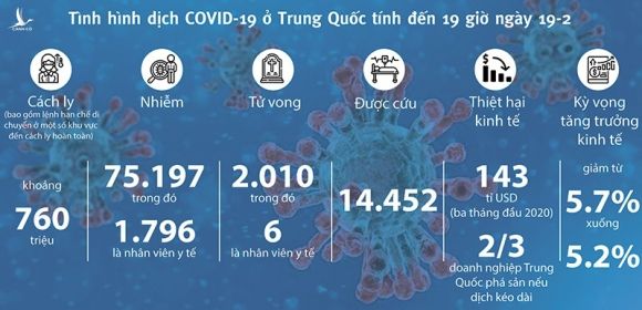 3 lý do dịch COVID-19 khiến Trung Quốc thiệt hại nặng - ảnh 2