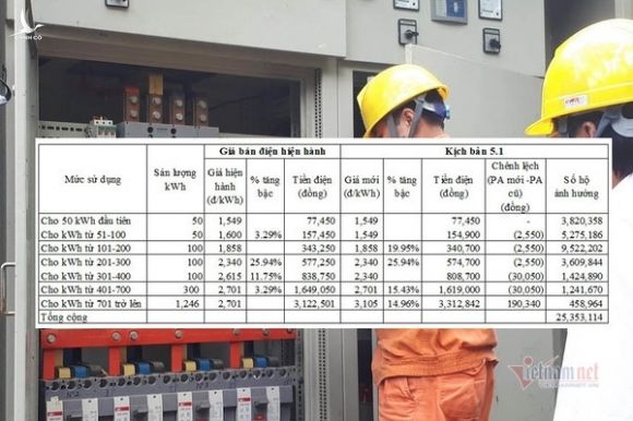 Giá điện mới, hàng chục triệu hộ dân soi lại hoá đơn hàng tháng