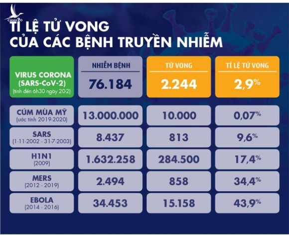 Dịch COVID-19 ngày 21-2: Số ca tử vong tăng lại chút ít, 115 ca - Ảnh 3.