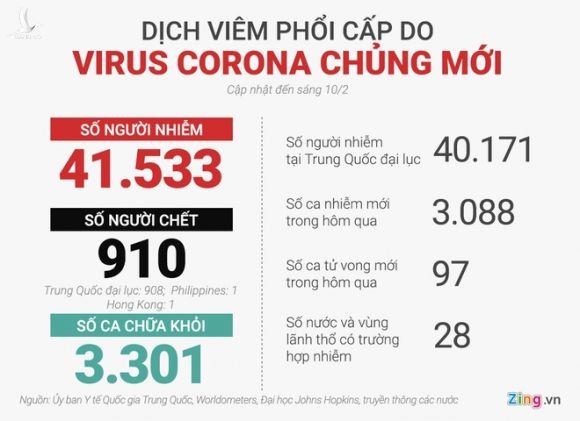 350.000 nguoi ky kien nghi keu goi lanh dao WHO tu chuc hinh anh 2 coronavirus_1002.jpg