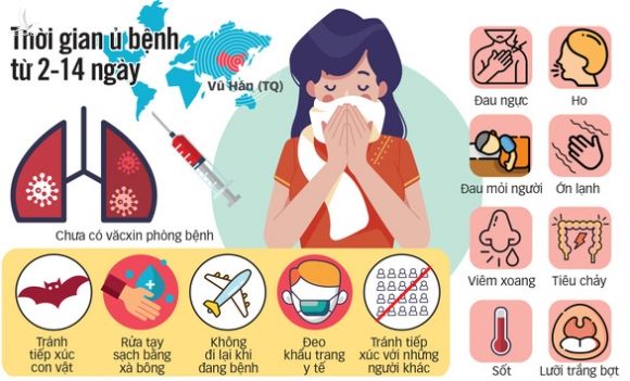 Cô gái Việt từng nhiễm corona: Ra sân bay đi về mới biết Vũ Hán có dịch - Ảnh 3.