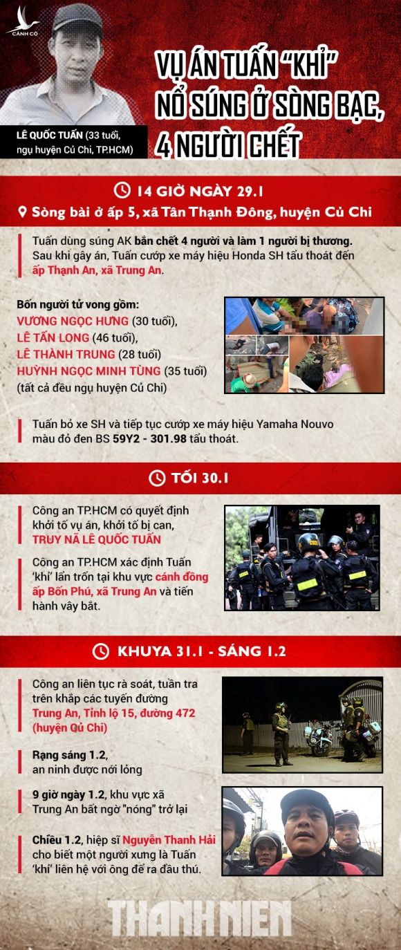 Tuấn 'khỉ' bị tiêu diệt ở Củ Chi khi chống trả lực lượng truy bắt - ảnh 6