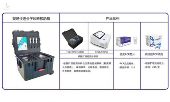 Hong Kong phát minh thiết bị phát hiện virus corona nhanh trong 40 phút - 1