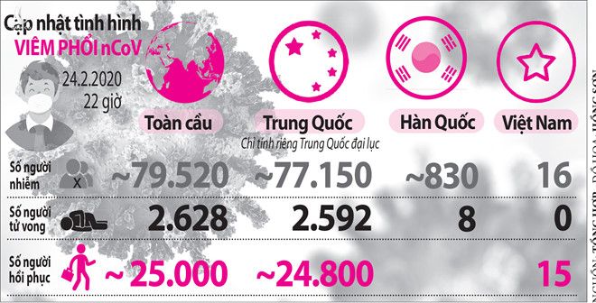 Kiểm soát người đến từ 'tâm dịch' của Hàn Quốc - ảnh 4