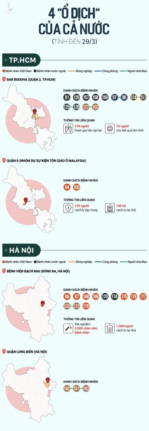 Bat dau xet nghiem nhanh Covid-19 o cong dong, co ket qua sau 10 phut hinh anh 3 4DiemDichCOVID19VN_INFOGRAPHICS.jpg