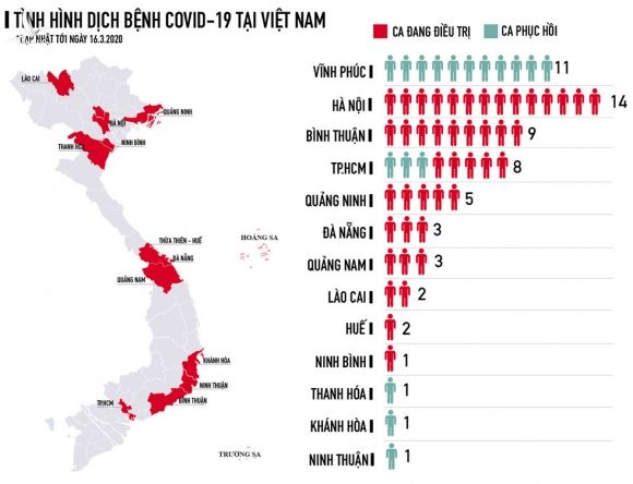 Toàn cảnh dịch Covid-19 tới ngày 17.3: Hà Nội có 14 ca bệnh, nhiều nhất nước - ảnh 1